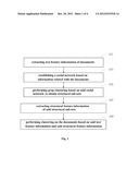 METHOD AND SYSTEM FOR DOCUMENT CLUSTERING diagram and image