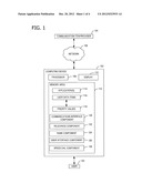 DISPLAYING NOTIFICATIONS BASED ON IMPORTANCE TO THE USER diagram and image