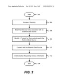 Enriching Database Query Responses using Data from External Data Sources diagram and image