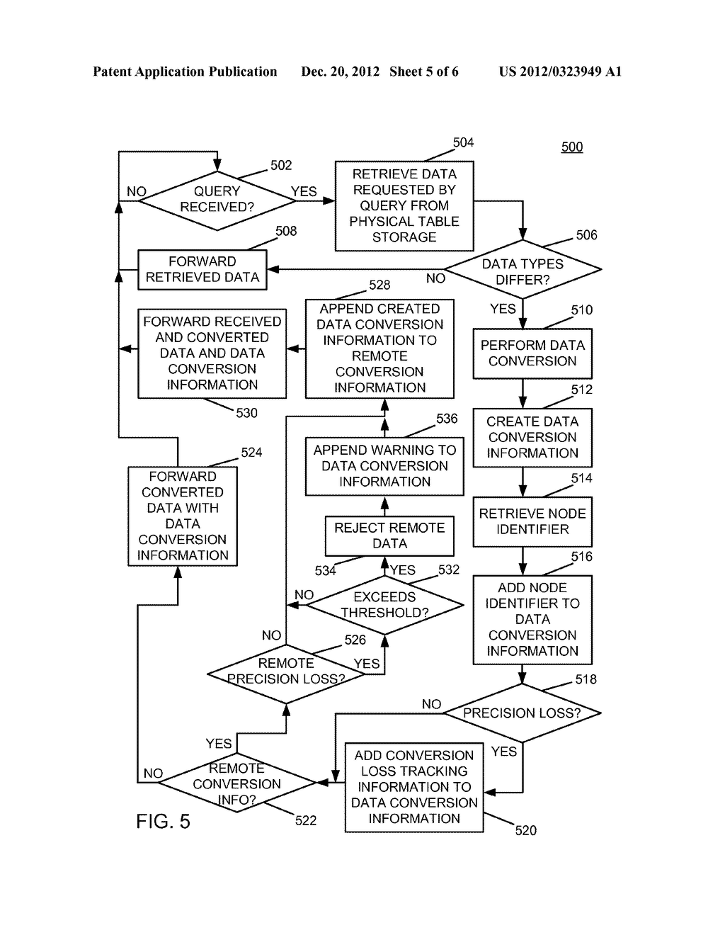 AUTOMATED DATA CONVERSION AND ROUTE TRACKING IN DISTRIBUTED DATABASES - diagram, schematic, and image 06