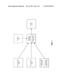 Social Networking System Data Exchange diagram and image