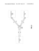 Social Networking System Data Exchange diagram and image