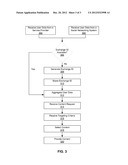 Social Networking System Data Exchange diagram and image