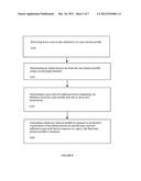 SYSTEMS AND METHODS FOR ANALYZING SOCIAL NETWORK USER DATA diagram and image