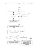 Method and apparatus for acquiring real name registration status and     terminal diagram and image