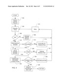 SERVICE MANAGEMENT SYSTEM FOR A TELECOMMUNICATIONS NETWORK diagram and image