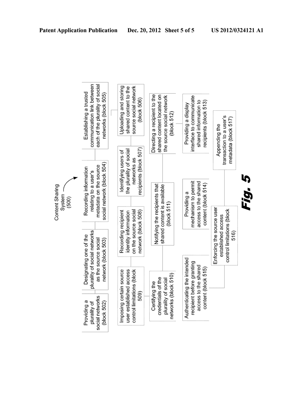 Inter-Service Sharing of Content Between Users from different Social     Networks - diagram, schematic, and image 06