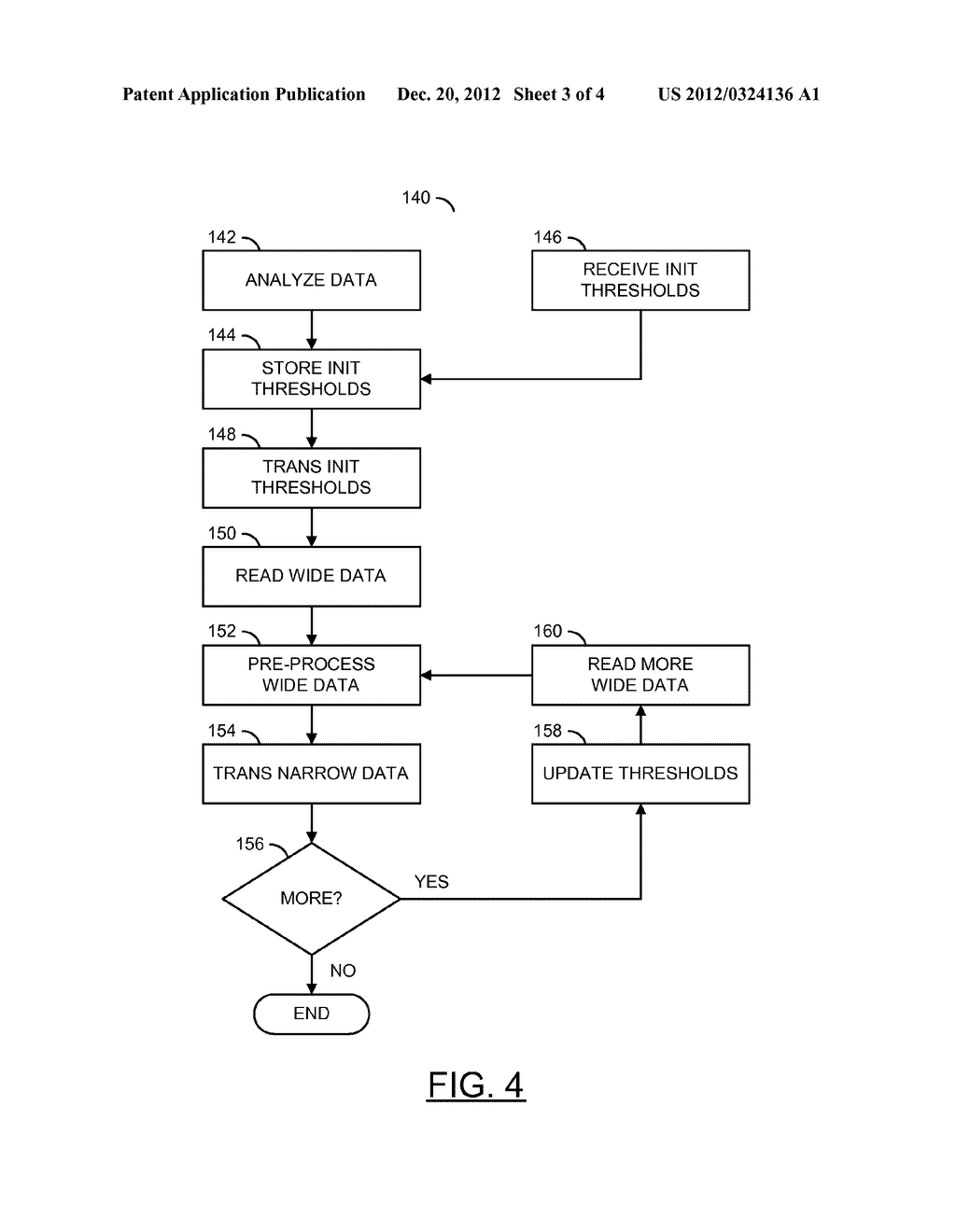 REPRESENTATION OF DATA RELATIVE TO VARYING THRESHOLDS - diagram, schematic, and image 04