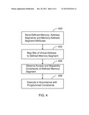 Programmable Memory Address diagram and image