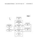 Effectively limitless apparent free space on storage device diagram and image