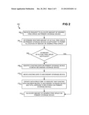 Effectively limitless apparent free space on storage device diagram and image