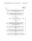 Effectively limitless apparent free space on storage device diagram and image