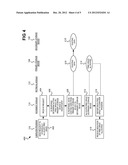 Effectively limitless apparent free space on storage device diagram and image