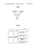 DATA SECURITY METHOD AND APPARATUS USING A CHARACTERISTIC PRESERVING     ENCRYPTION diagram and image