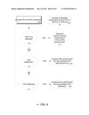 METHOD, APPARATUS, AND SYSTEM FOR ENERGY EFFICIENCY AND ENERGY     CONSERVATION INCLUDING POWER AND PERFORMANCE BALANCING BETWEEN MULTIPLE     PROCESSING ELEMENTS diagram and image