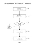 ENCODING A DATA WORD FOR WRITING THE ENCODED DATA WORD IN A MULTI-LEVEL     SOLID STATE MEMORY diagram and image