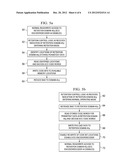 Low Power Retention Random Access Memory with Error Correction on Wake-Up diagram and image