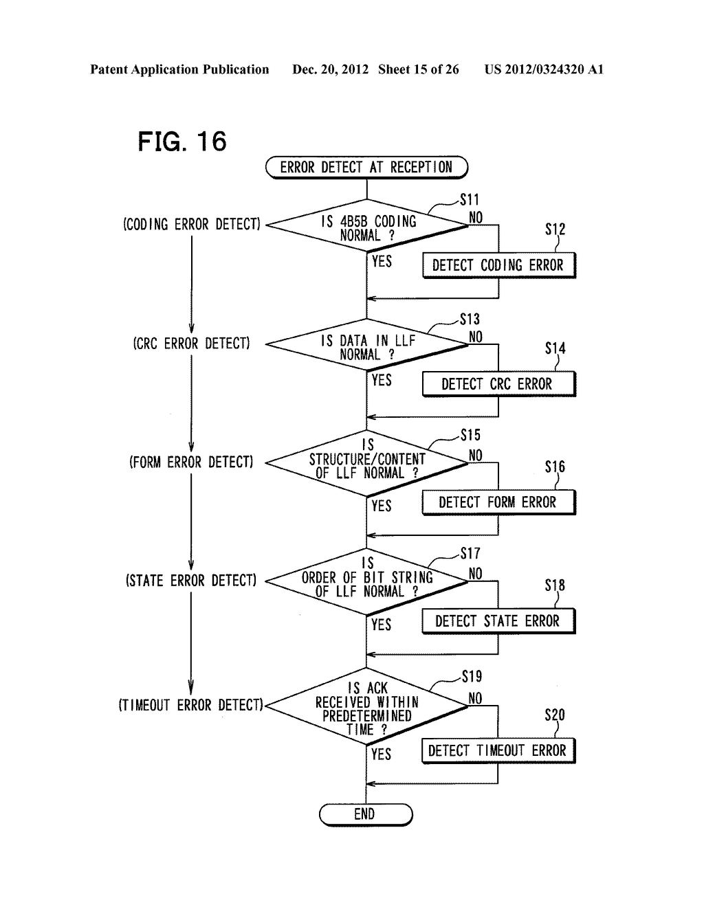 CODING APPARATUS, CODING METHOD, DATA COMMUNICATION APPARATUS, AND DATA     COMMUNICATION METHOD - diagram, schematic, and image 16