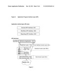 Software Application Framework Using Microsoft SharePoint diagram and image