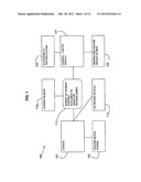 SOFTWARE ACCESSIBILITY TESTING diagram and image