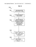 SOFTWARE ACCESSIBILITY TESTING diagram and image