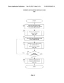 INTERFACING BETWEEN A CALLER APPLICATION AND A SERVICE MODULE diagram and image