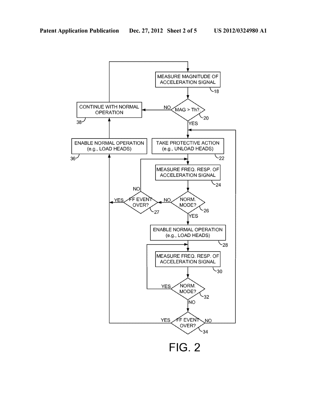 ELECTRONIC DEVICE AVOIDING FALSE DETECTION OF FREE FALL EVENT BASED ON     DETECTED OPERATING MODES - diagram, schematic, and image 03