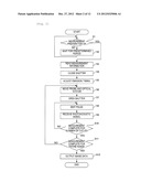 MEASURING APPARATUS diagram and image