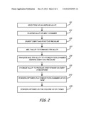 PRODUCTION OF ATOMIZED POWDER FOR GLASSY ALUMINUM-BASED ALLOYS diagram and image