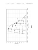 CYCLIC ADSORPTION PROCESS USING CENTRIFUGAL COMPRESSORS diagram and image