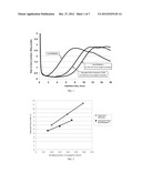 Cementitious Composition and Admixture diagram and image