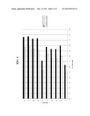 Cementitious Composition and Admixture diagram and image