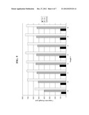 Cementitious Composition and Admixture diagram and image