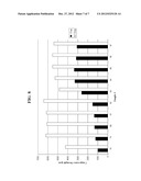 Cementitious Composition and Admixture diagram and image