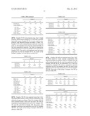 Cementitious Composition and Admixture diagram and image