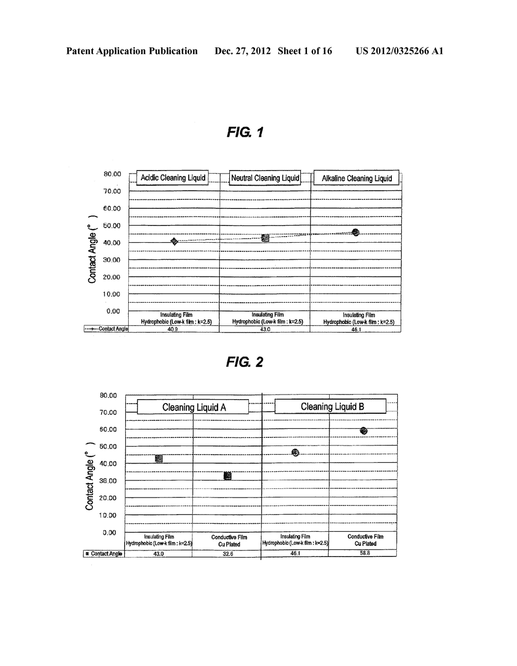 METHOD OF PREDICTING CLEANING PERFORMANCE AND SUBSTRATE CLEANING METHOD - diagram, schematic, and image 02