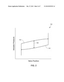 AUTOMATIC SPEED SEARCHING DEVICE AND METHOD FOR A PARTIAL STROKE TEST OF A     CONTROL VALVE diagram and image