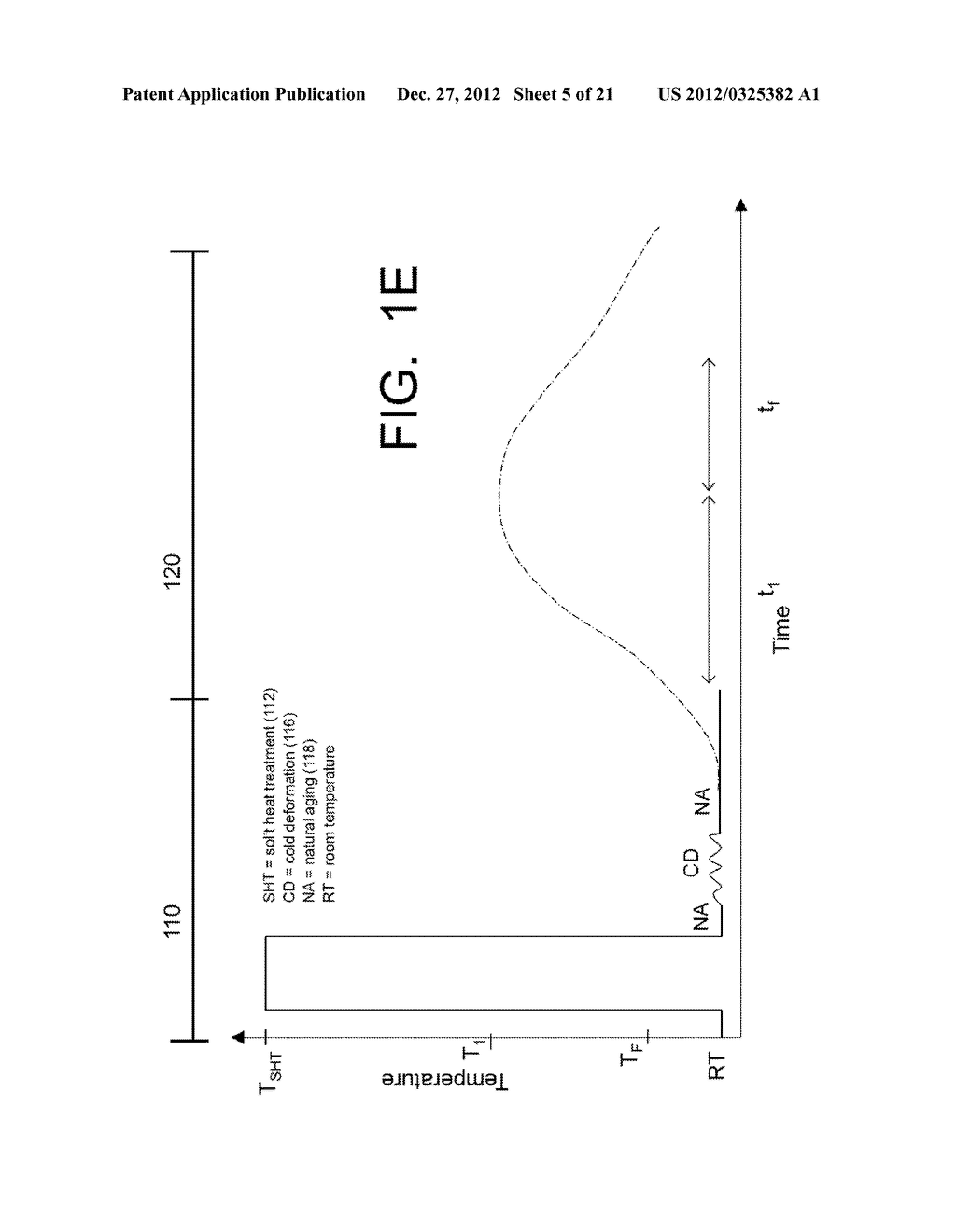 AGING OF ALUMINUM ALLOYS FOR IMPROVED COMBINATION OF FATIGUE PERFORMANCE     AND STRENGTH - diagram, schematic, and image 06