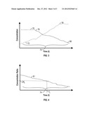 ESTIMATING DRILL CUTTING ORIGINATION DEPTH USING MARKING AGENTS diagram and image