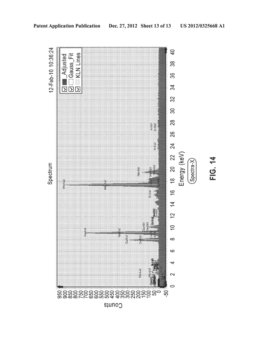 Gallium Electrodeposition Processes and Chemistries - diagram, schematic, and image 14