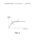 ELECTROCHEMISTRY METHOD HAVING IMPROVED EFFICIENCY AND ASSOCIATED     ELECTROCHEMICAL REACTOR SUCH AS A HIGH TEMPERATURE ELECTROLYSER (EHT) diagram and image