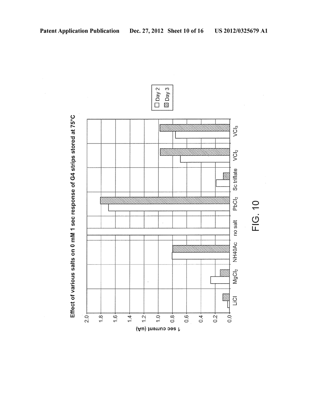 Mediator-Stabilized Reagent Compositions for Use in Biosensor Electrodes - diagram, schematic, and image 11