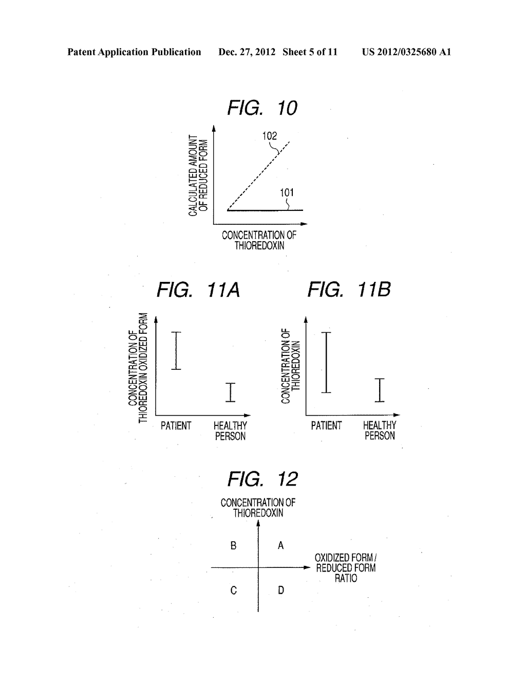 INFORMATION ACQUISITION APPARATUS ON CONCENTRATION OF THIOREDOXINS IN     SAMPLE, STRESS LEVEL INFORMATION ACQUISITION APPARATUS AND STRESS LEVEL     JUDGING METHOD - diagram, schematic, and image 06