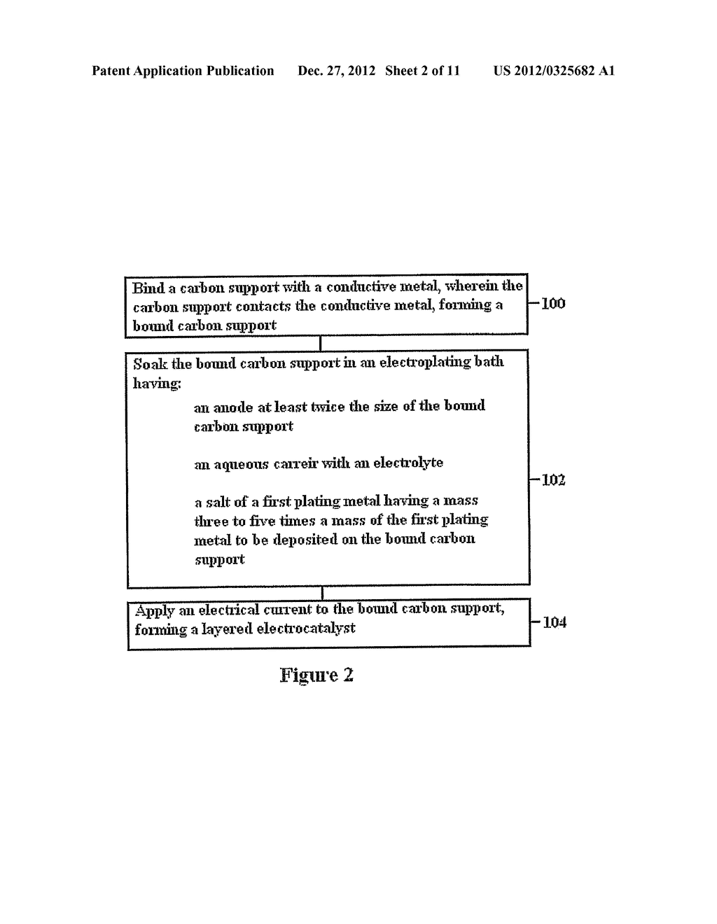 LAYERED ELECTROCATALYST FOR OXIDATION OF AMMONIA AND ETHANOL - diagram, schematic, and image 03