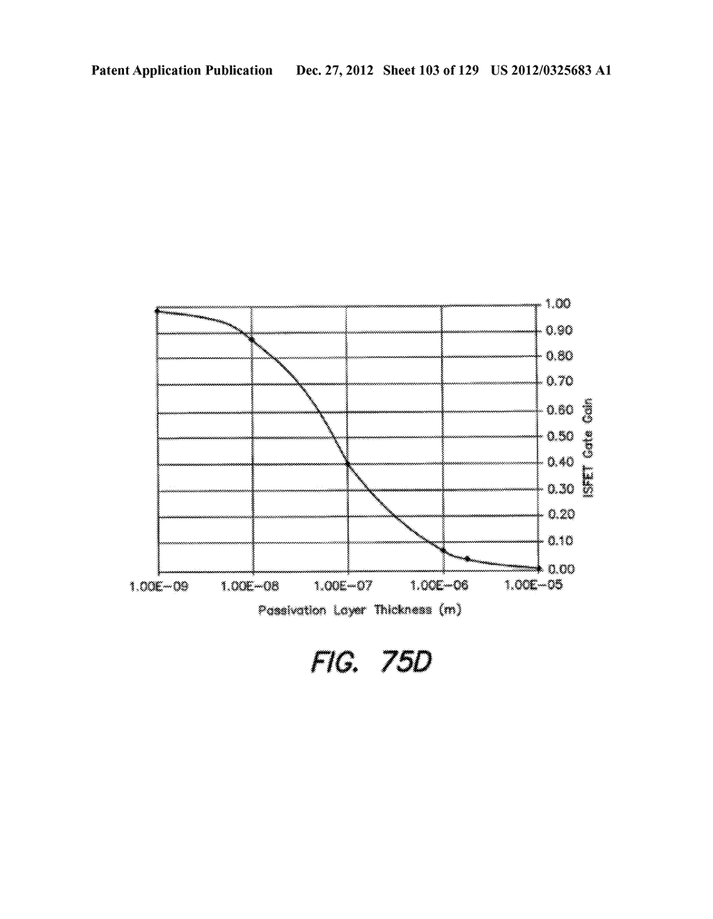 ACTIVE CHEMICALLY-SENSITIVE SENSORS WITH IN-SENSOR CURRENT SOURCES - diagram, schematic, and image 104