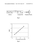 INTEGRATED PROCESS MODULATION FOR PSG GAPFILL diagram and image