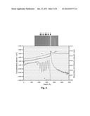 INTEGRATED PROCESS MODULATION FOR PSG GAPFILL diagram and image