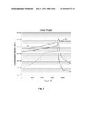 INTEGRATED PROCESS MODULATION FOR PSG GAPFILL diagram and image