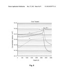 INTEGRATED PROCESS MODULATION FOR PSG GAPFILL diagram and image