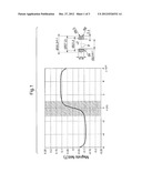 ELECTRODYNAMIC-TRANSDUCER MAGNETIC MOTOR diagram and image